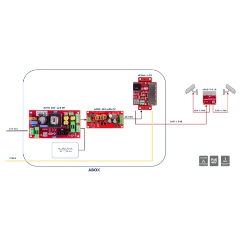 Gigabitowy media konwerter Ethernet ATTE - SFP xFIBER-2-70
