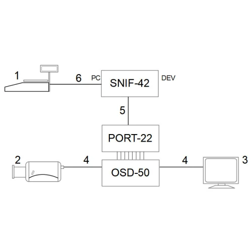 OSD tecken generator konverterare PORT-22