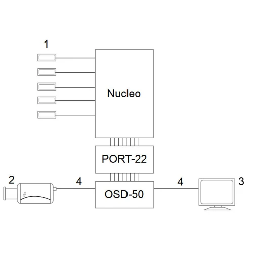 OSD tecken generator konverterare PORT-22