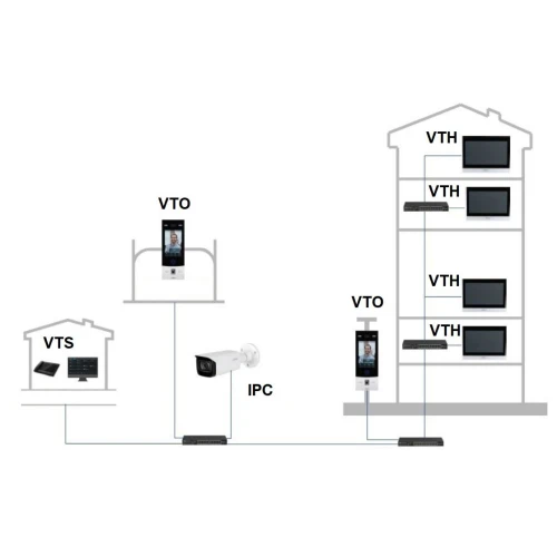 Inre panel VTH8A21KMS-CW Wi-Fi/IP DAHUA
