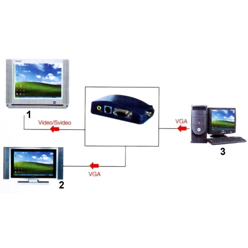 VGA-VIDEO AX-2560 omvandlare