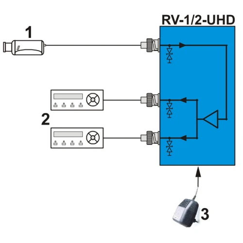 Video förgrenare RV-1/2-UHD