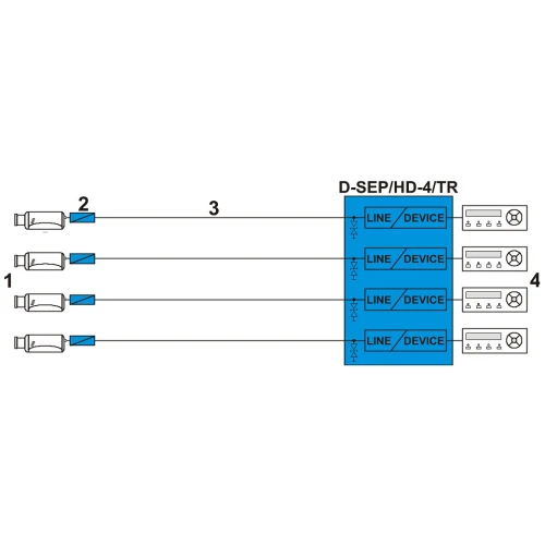 Videoomvandlare med separator D-SEP/HD-4/TR