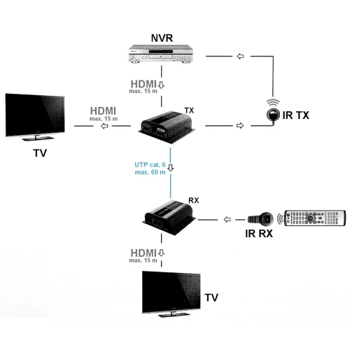 Extender med HDMI-splitter SP-EX-6IR