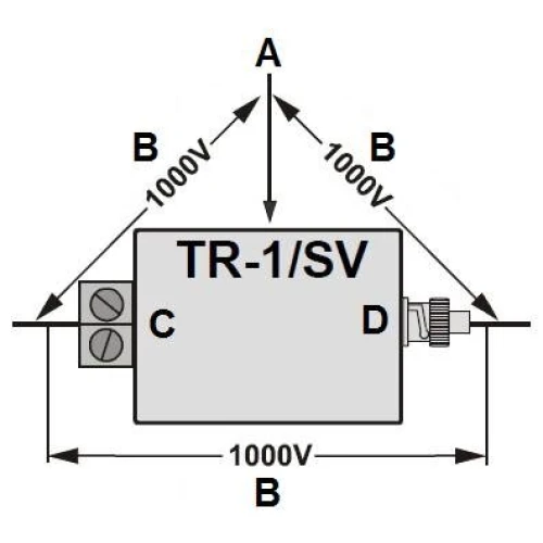 Videoomvandlare TR-1/SV optisk separator