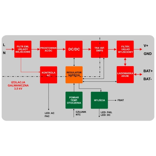 NeoGSM-IP-64/TPR-4x-P/ZP larmsystem, hemautomation