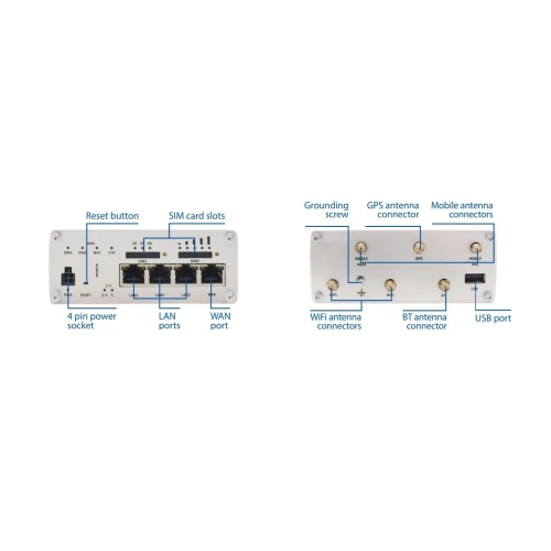 Teltonika RUTX11 (US) | Professionell industriell 4G LTE-router | Cat 6, Dual Sim, 1x Gigabit WAN, 3x Gigabit LAN, WiFi 802.11 AC