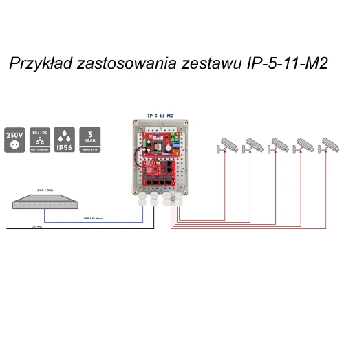 Set med PoE-switch för 5 IP-kameror IP-5-11-M2 ATTE